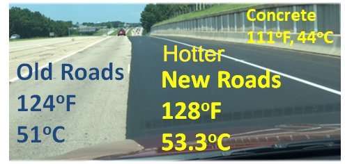 New and Old Road temperatures